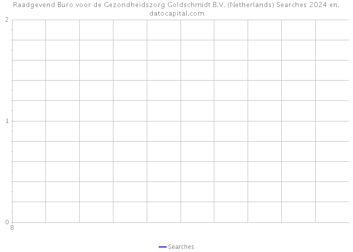 Raadgevend Buro voor de Gezondheidszorg Goldschmidt B.V. (Netherlands) Searches 2024 