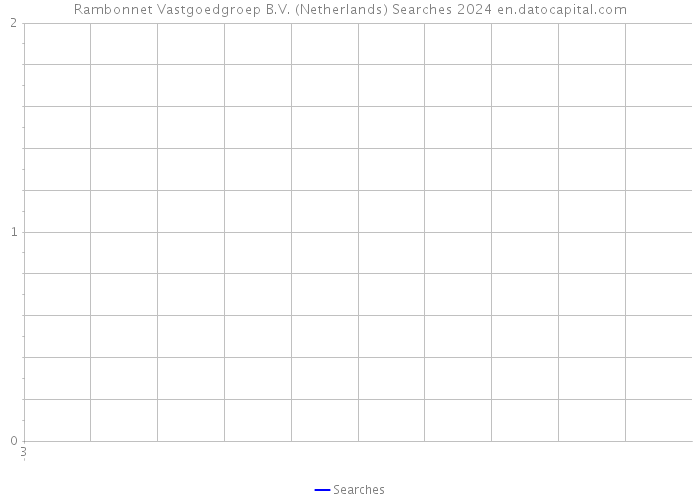 Rambonnet Vastgoedgroep B.V. (Netherlands) Searches 2024 