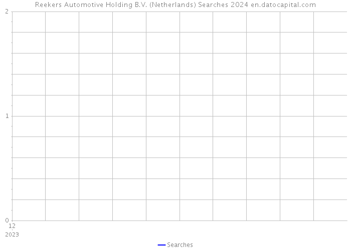Reekers Automotive Holding B.V. (Netherlands) Searches 2024 