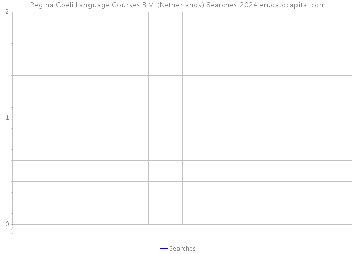 Regina Coeli Language Courses B.V. (Netherlands) Searches 2024 