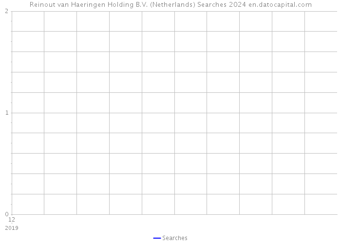 Reinout van Haeringen Holding B.V. (Netherlands) Searches 2024 