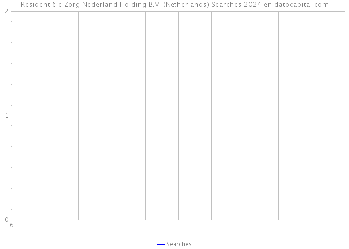 Residentiële Zorg Nederland Holding B.V. (Netherlands) Searches 2024 