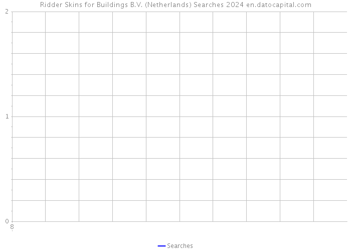 Ridder Skins for Buildings B.V. (Netherlands) Searches 2024 