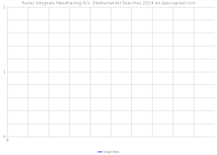 Ruiter Integrale Handhaving N.V. (Netherlands) Searches 2024 
