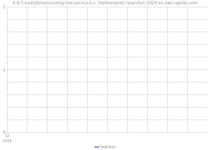 S & G bedrijfshuisvesting met service b.v. (Netherlands) Searches 2024 