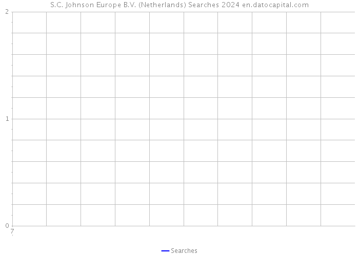 S.C. Johnson Europe B.V. (Netherlands) Searches 2024 