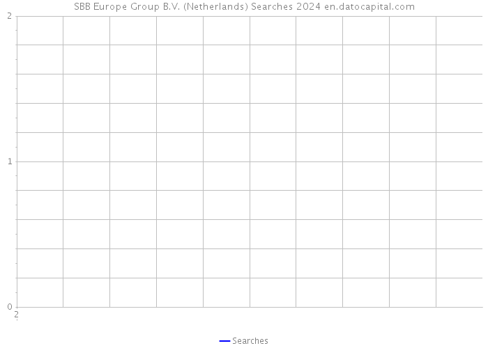 SBB Europe Group B.V. (Netherlands) Searches 2024 