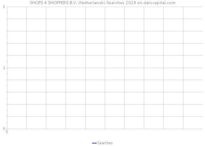 SHOPS 4 SHOPPERS B.V. (Netherlands) Searches 2024 