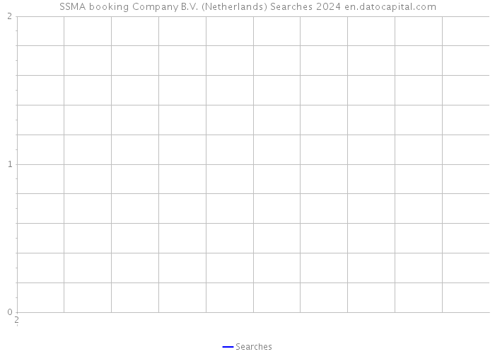 SSMA booking Company B.V. (Netherlands) Searches 2024 