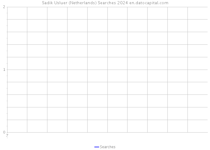 Sadik Usluer (Netherlands) Searches 2024 