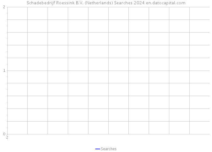 Schadebedrijf Roessink B.V. (Netherlands) Searches 2024 