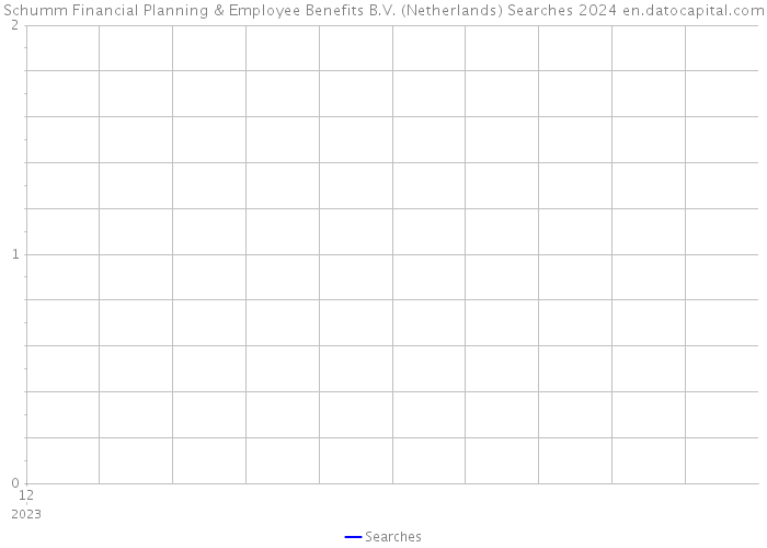 Schumm Financial Planning & Employee Benefits B.V. (Netherlands) Searches 2024 