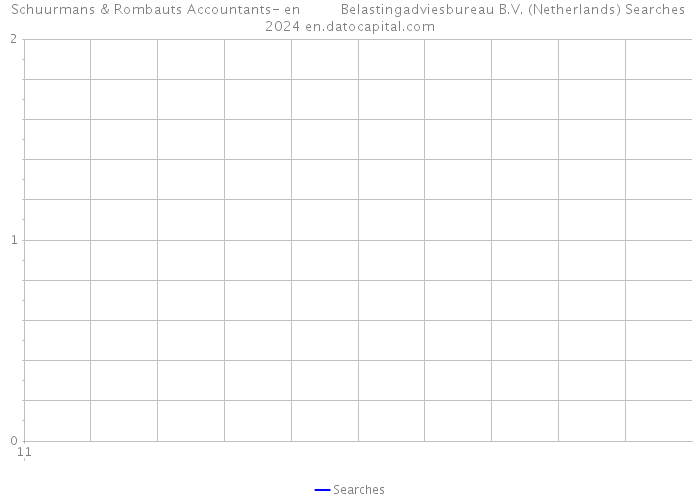 Schuurmans & Rombauts Accountants- en Belastingadviesbureau B.V. (Netherlands) Searches 2024 
