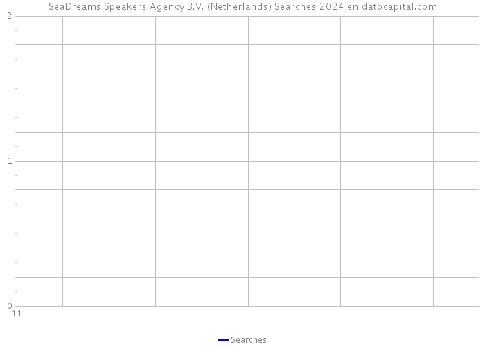SeaDreams Speakers Agency B.V. (Netherlands) Searches 2024 