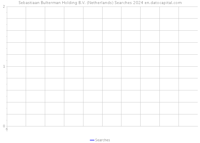 Sebastiaan Bulterman Holding B.V. (Netherlands) Searches 2024 