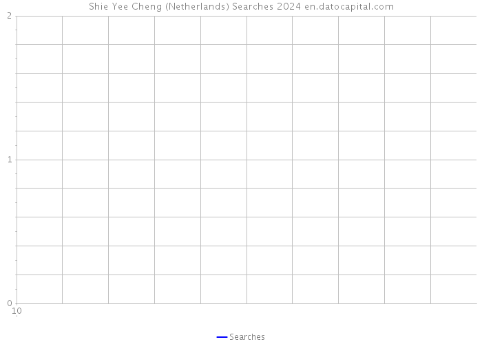 Shie Yee Cheng (Netherlands) Searches 2024 