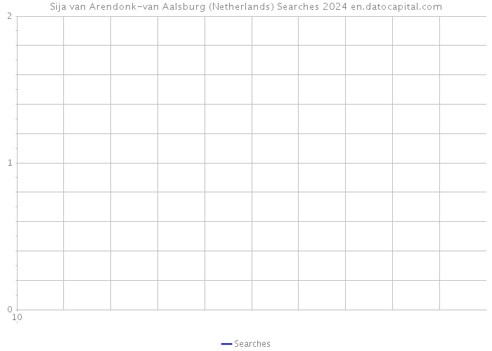 Sija van Arendonk-van Aalsburg (Netherlands) Searches 2024 