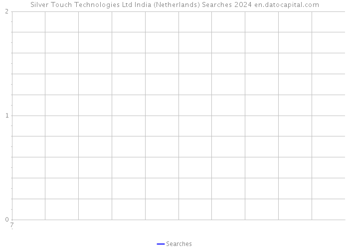 Silver Touch Technologies Ltd India (Netherlands) Searches 2024 