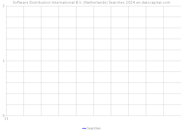 Software Distribution International B.V. (Netherlands) Searches 2024 