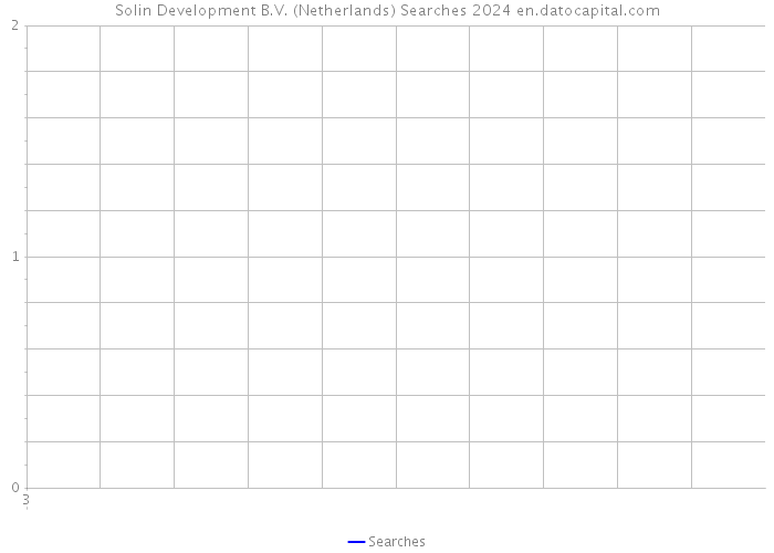 Solin Development B.V. (Netherlands) Searches 2024 