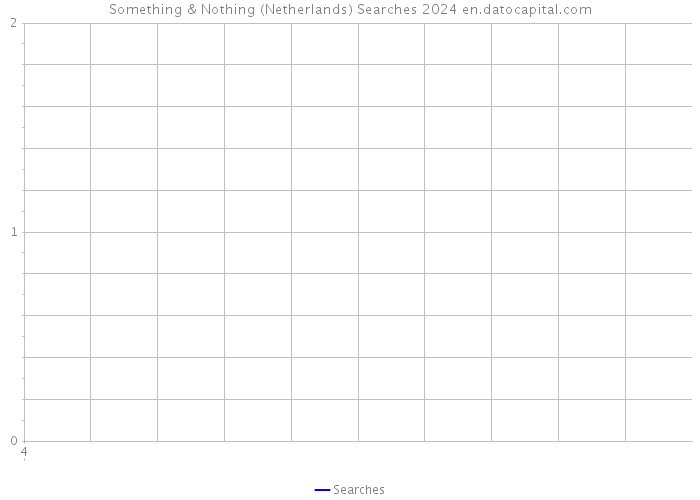 Something & Nothing (Netherlands) Searches 2024 