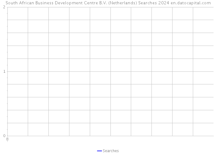 South African Business Development Centre B.V. (Netherlands) Searches 2024 