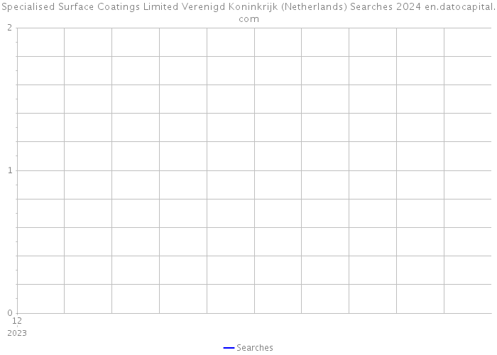 Specialised Surface Coatings Limited Verenigd Koninkrijk (Netherlands) Searches 2024 