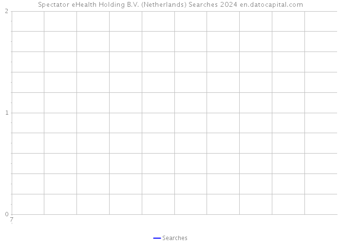 Spectator eHealth Holding B.V. (Netherlands) Searches 2024 