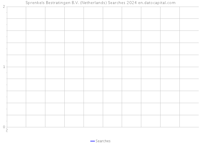 Sprenkels Bestratingen B.V. (Netherlands) Searches 2024 