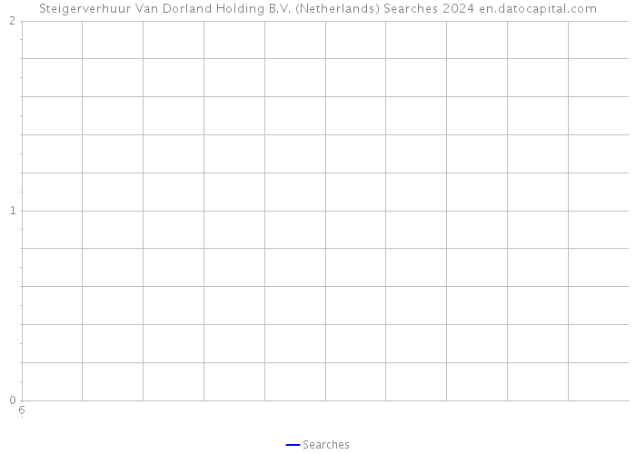 Steigerverhuur Van Dorland Holding B.V. (Netherlands) Searches 2024 