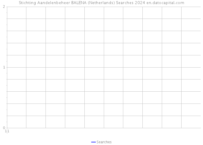 Stichting Aandelenbeheer BALENA (Netherlands) Searches 2024 