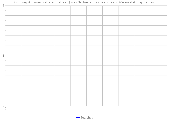 Stichting Administratie en Beheer Jure (Netherlands) Searches 2024 