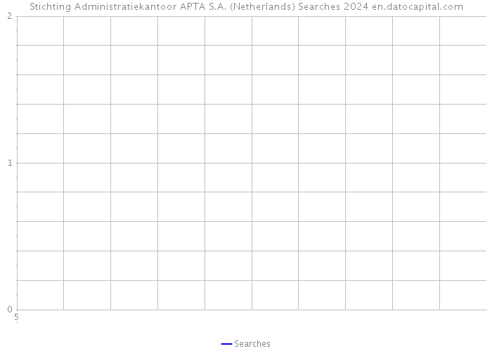 Stichting Administratiekantoor APTA S.A. (Netherlands) Searches 2024 