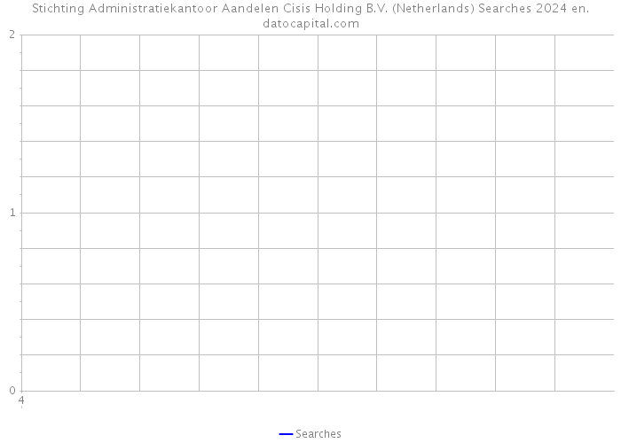 Stichting Administratiekantoor Aandelen Cisis Holding B.V. (Netherlands) Searches 2024 