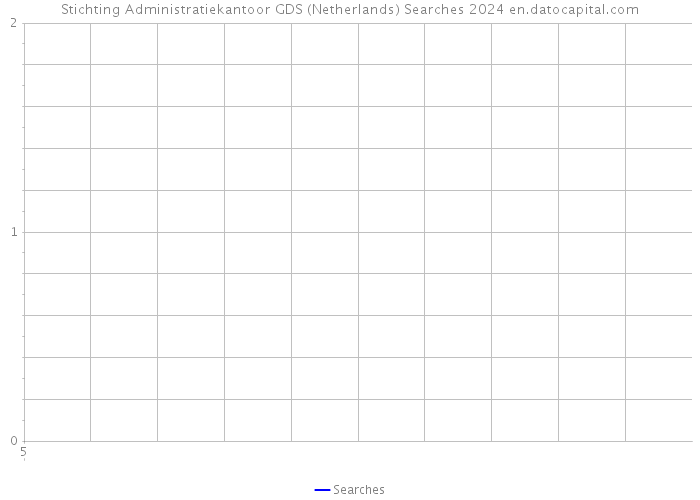 Stichting Administratiekantoor GDS (Netherlands) Searches 2024 