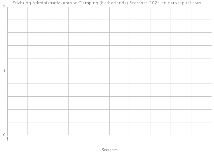Stichting Administratiekantoor Glamping (Netherlands) Searches 2024 