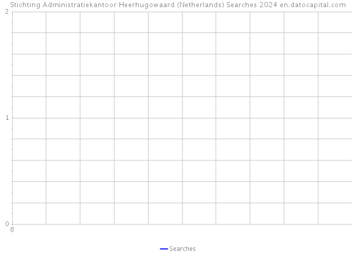 Stichting Administratiekantoor Heerhugowaard (Netherlands) Searches 2024 
