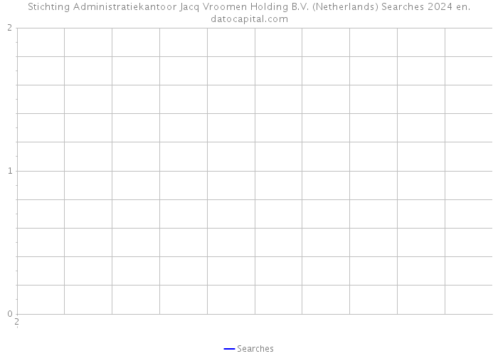 Stichting Administratiekantoor Jacq Vroomen Holding B.V. (Netherlands) Searches 2024 
