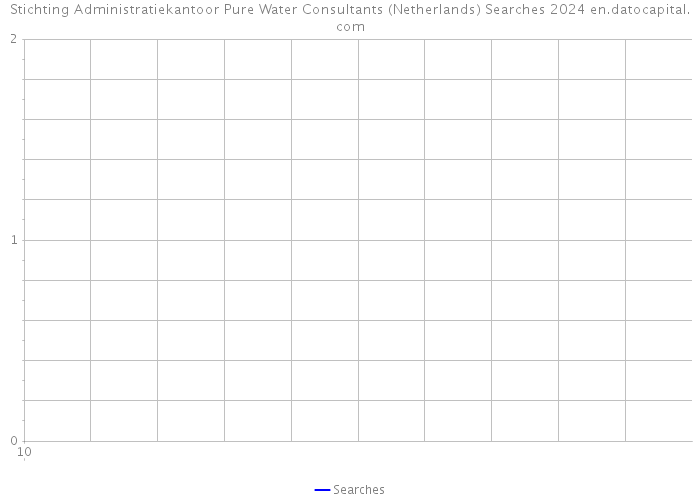 Stichting Administratiekantoor Pure Water Consultants (Netherlands) Searches 2024 
