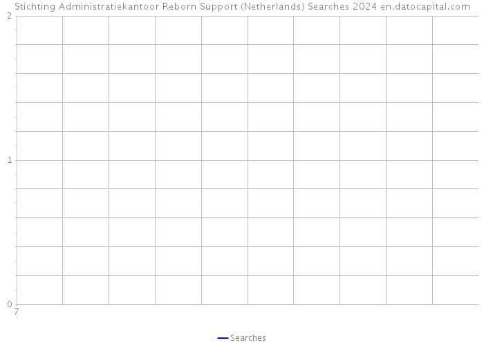 Stichting Administratiekantoor Reborn Support (Netherlands) Searches 2024 