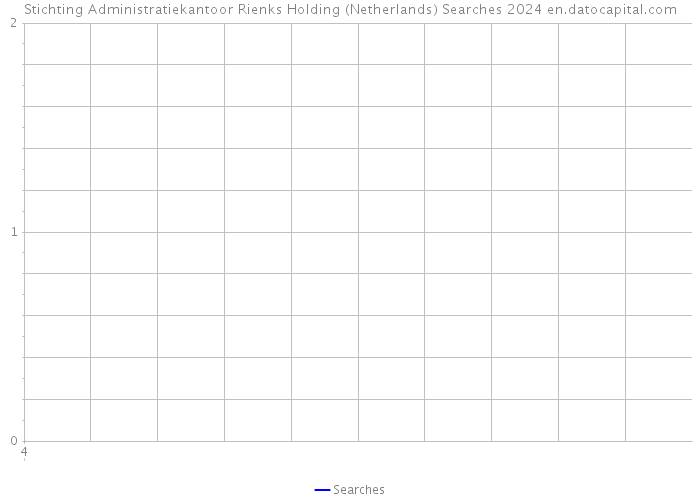 Stichting Administratiekantoor Rienks Holding (Netherlands) Searches 2024 