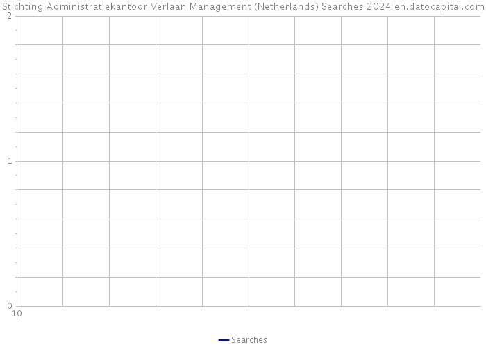 Stichting Administratiekantoor Verlaan Management (Netherlands) Searches 2024 