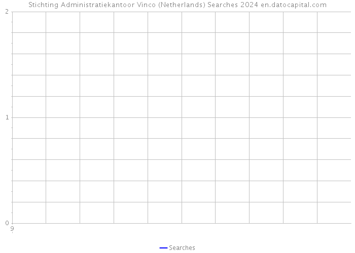 Stichting Administratiekantoor Vinco (Netherlands) Searches 2024 