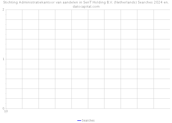 Stichting Administratiekantoor van aandelen in SenT Holding B.V. (Netherlands) Searches 2024 