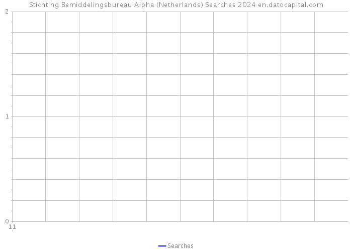 Stichting Bemiddelingsbureau Alpha (Netherlands) Searches 2024 
