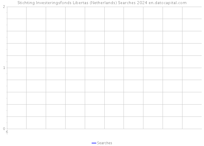Stichting Investeringsfonds Libertas (Netherlands) Searches 2024 
