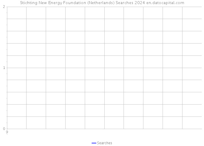Stichting New Energy Foundation (Netherlands) Searches 2024 