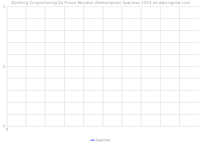 Stichting Zorgverlening De Friese Wouden (Netherlands) Searches 2024 