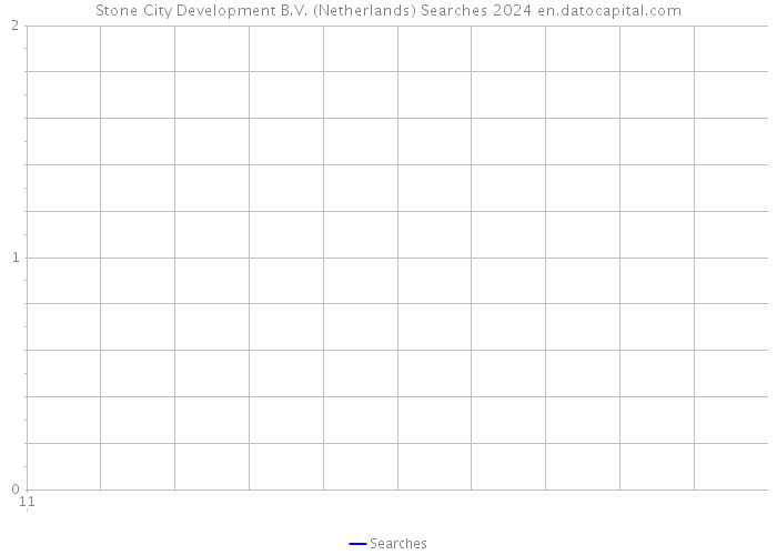 Stone City Development B.V. (Netherlands) Searches 2024 