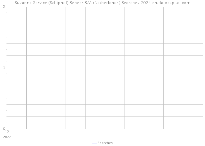 Suzanne Service (Schiphol) Beheer B.V. (Netherlands) Searches 2024 